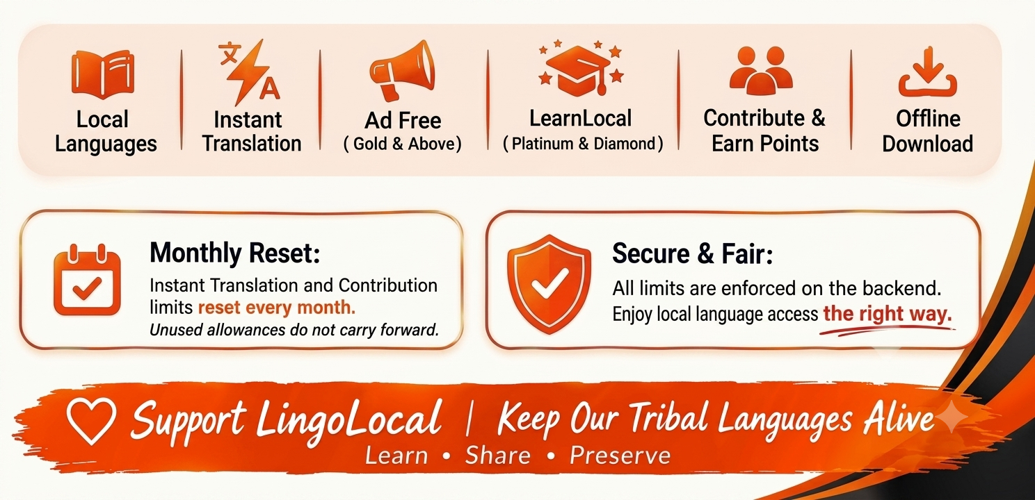 Subscription plan of lingo local app
